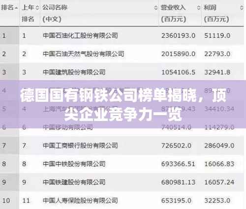 德国国有钢铁公司榜单揭晓，顶尖企业竞争力一览