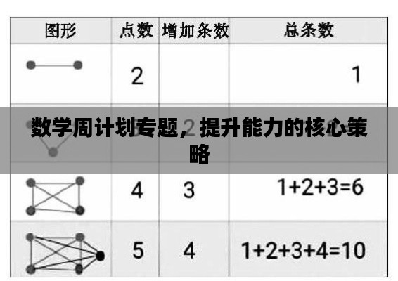 数学周计划专题，提升能力的核心策略