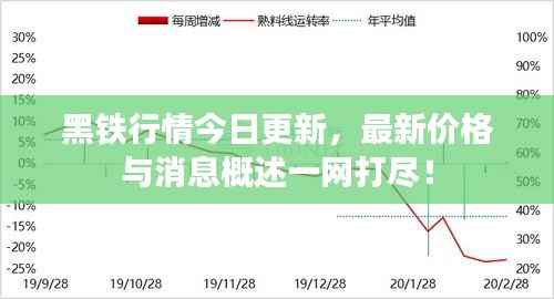 黑铁行情今日更新，最新价格与消息概述一网打尽！