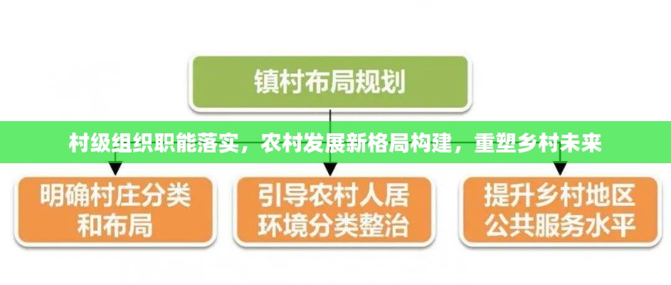 村级组织职能落实,农村发展新格局构建,重塑乡村未来