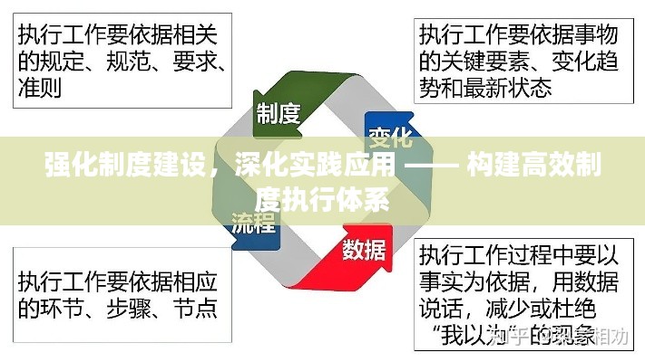 强化制度建设,深化实践应用 —— 构建高效制度执行体系
