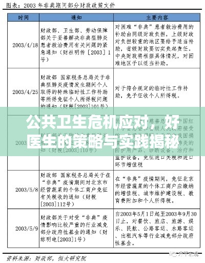 公共卫生危机应对，好医生的策略与实践揭秘