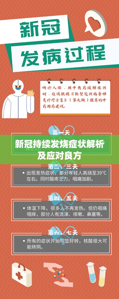 新冠持续发烧症状解析及应对良方