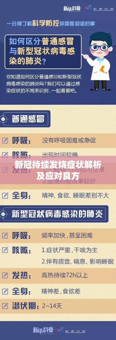 新冠持续发烧症状解析及应对良方