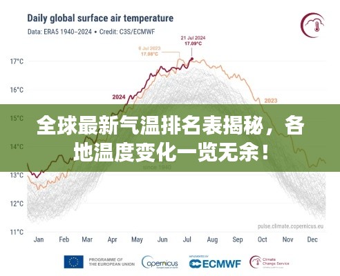 全球最新气温排名表揭秘,各地温度变化一览无余!