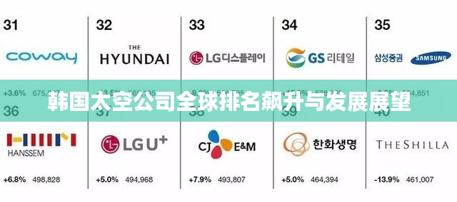 韩国太空公司全球排名飙升与发展展望