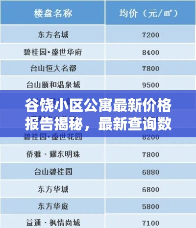 谷饶小区公寓最新价格报告揭秘,最新查询数据大公开!