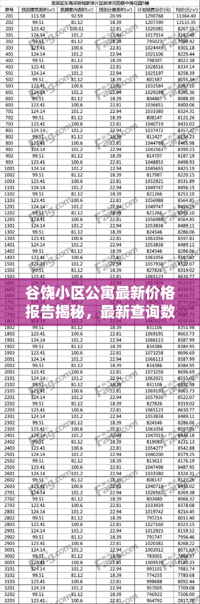谷饶小区公寓最新价格报告揭秘,最新查询数据大公开!
