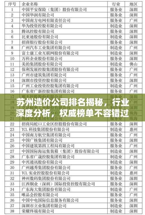 苏州造价公司排名揭秘,行业深度分析,权威榜单不容错过!
