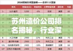 苏州造价公司排名揭秘,行业深度分析,权威榜单不容错过!