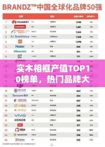 实木相框产值TOP10榜单，热门品牌大揭秘！