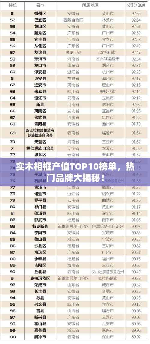 实木相框产值TOP10榜单,热门品牌大揭秘!