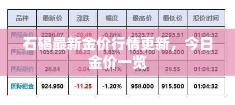 石碣最新金价行情更新，今日金价一览