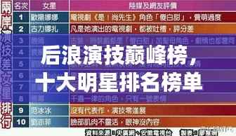 后浪演技巅峰榜，十大明星排名榜单！