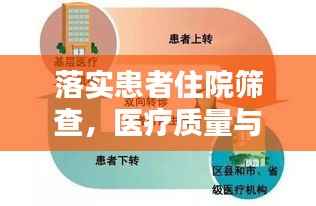 落实患者住院筛查,医疗质量与安全的重要保障之路