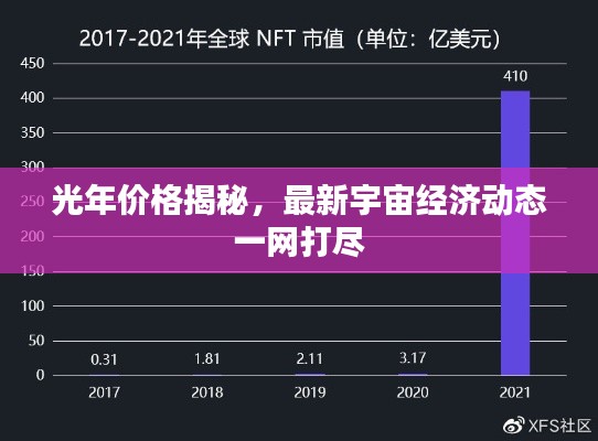光年价格揭秘,最新宇宙经济动态一网打尽