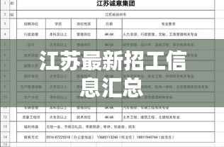 江苏最新招工信息汇总
