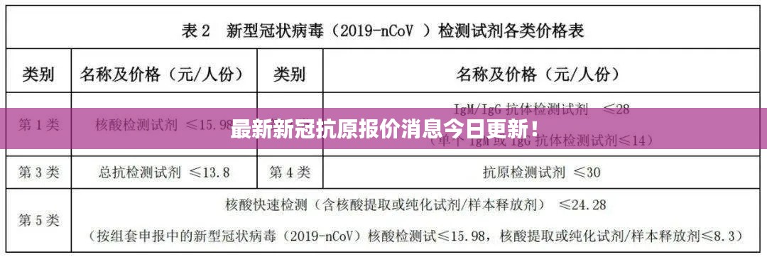 最新新冠抗原报价消息今日更新!