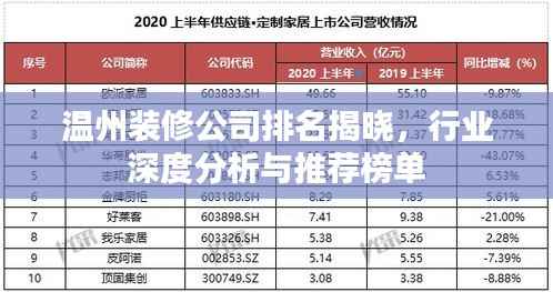 温州装修公司排名揭晓,行业深度分析与推荐榜单