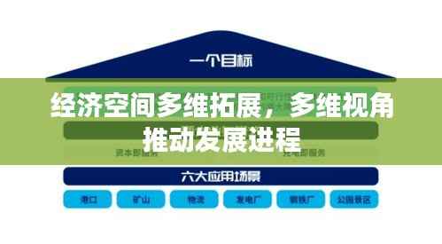 经济空间多维拓展,多维视角推动发展进程