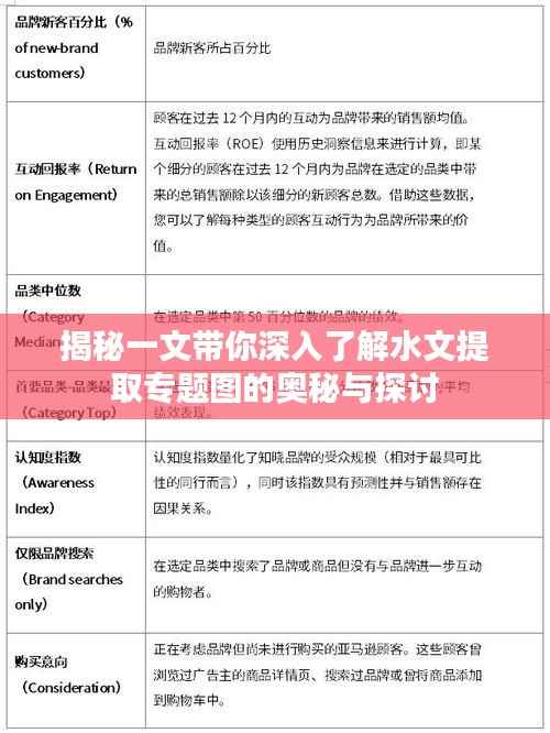 揭秘一文带你深入了解水文提取专题图的奥秘与探讨