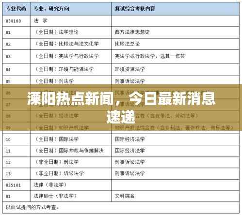 溧阳热点新闻,今日最新消息速递