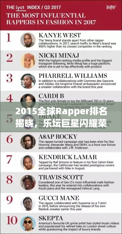 2015全球Rapper排名揭晓,乐坛巨星闪耀荣耀与辉煌之路