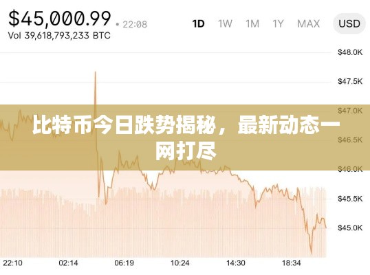 比特币今日跌势揭秘，最新动态一网打尽