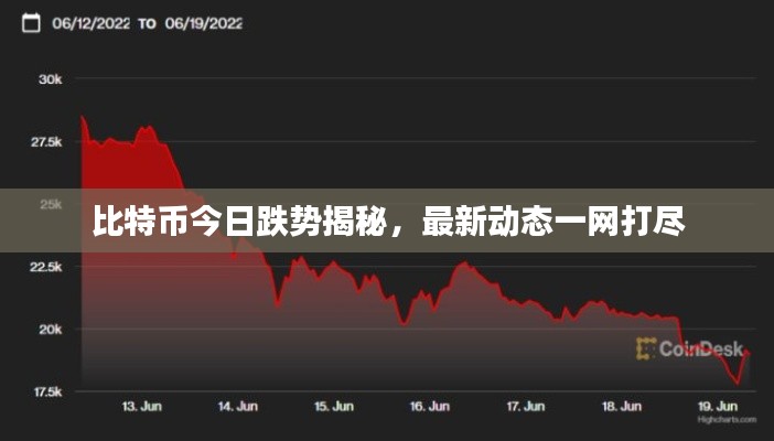 比特币今日跌势揭秘,最新动态一网打尽