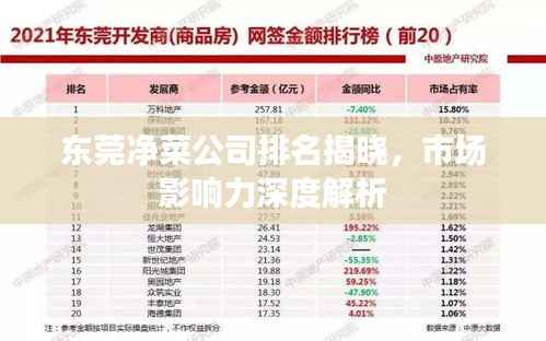 东莞净菜公司排名揭晓，市场影响力深度解析