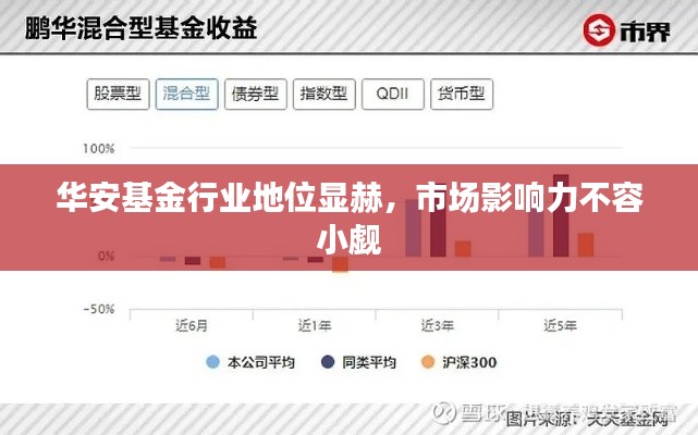 华安基金行业地位显赫,市场影响力不容小觑