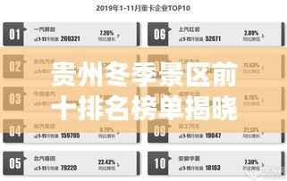 贵州冬季景区前十排名榜单揭晓！