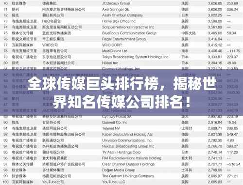 全球传媒巨头排行榜，揭秘世界知名传媒公司排名！