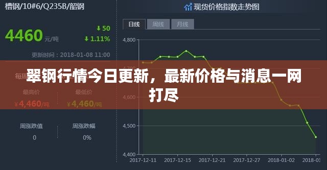 翠钢行情今日更新,最新价格与消息一网打尽
