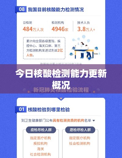 今日核酸检测能力更新概况