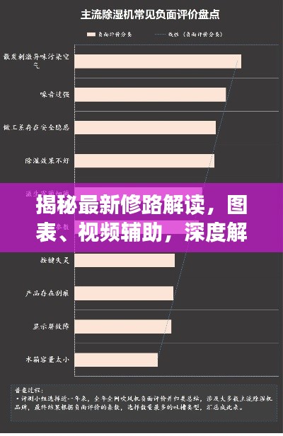 揭秘最新修路解读,图表、视频辅助,深度解析助你轻松理解!