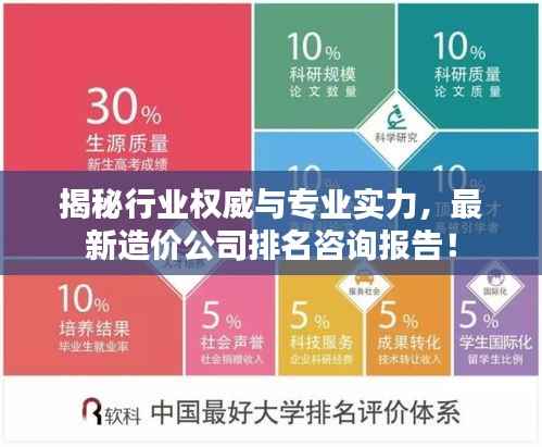 揭秘行业权威与专业实力,最新造价公司排名咨询报告!