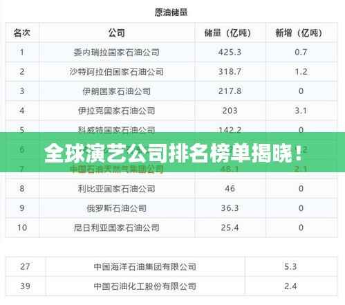 全球演艺公司排名榜单揭晓！