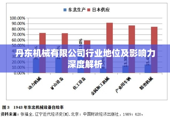 丹东机械有限公司行业地位及影响力深度解析