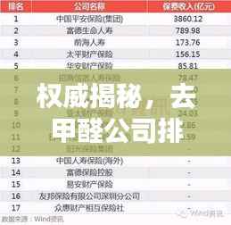 权威揭秘，去甲醛公司排名TOP榜单，专业治理甲醛选哪家？