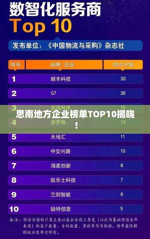 思南地方企业榜单TOP10揭晓!