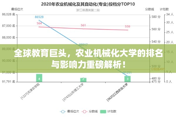 全球教育巨头，农业机械化大学的排名与影响力重磅解析！