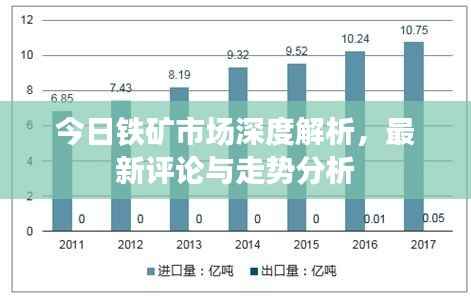 今日铁矿市场深度解析,最新评论与走势分析