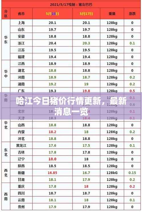 哈江今日猪价行情更新,最新消息一览