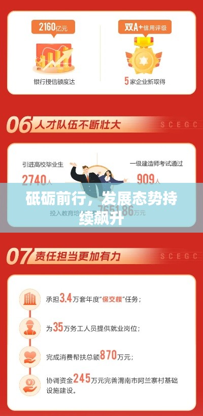 砥砺前行，发展态势持续飙升