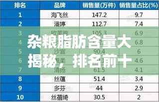 杂粮脂肪含量大揭秘,排名前十的杂粮榜单