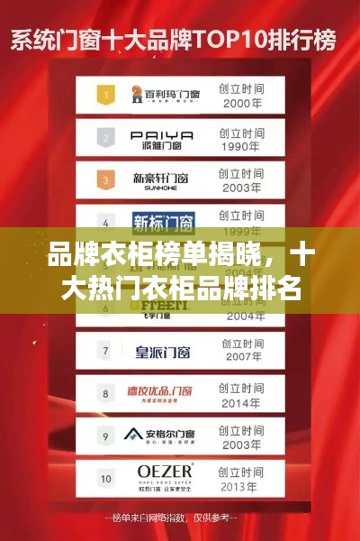 品牌衣柜榜单揭晓,十大热门衣柜品牌排名