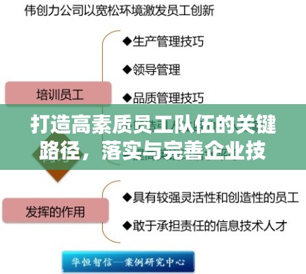 打造高素质员工队伍的关键路径，落实与完善企业技能培训